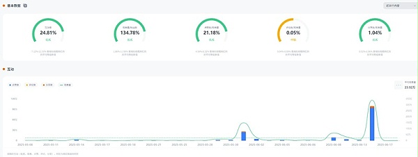 TikTok网红推荐:英国生活旅行类Vlog网红频道数据