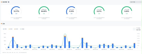 TikTok英国母婴家庭亲子类KOL头部达人频道数据