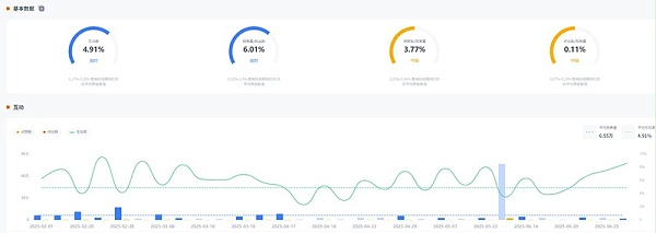 YouTube网红推荐:加拿大健康健身Vlog百万粉丝网红频道数据