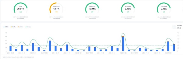 TikTok网红:美国90万粉丝生活搞笑女博主频道数据