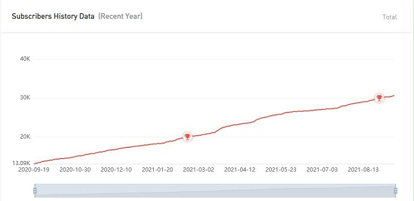 YouTube红人推广