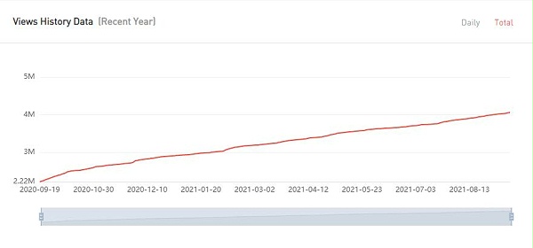 YouTube红人推广