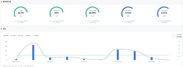 巴西210万粉丝的娱乐短剧情视频博主频道内容