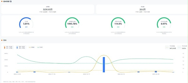 美国200多万粉丝的宠物达人博主频道数据