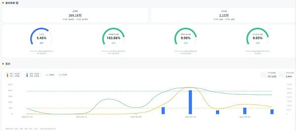 Instagram网红推荐：美国时尚穿搭带货头部网红频道数据