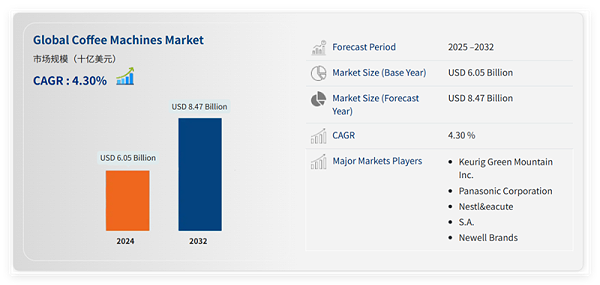 年入4.5亿，这个中国咖啡机品牌如何反超海外品牌？