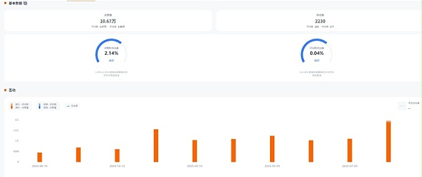 Instagram网红推荐：英国宠物服饰配件类海外博主频道数据