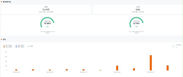 Instagram网红推荐：土耳其情侣美妆护肤类宣传垂直博主频道数据