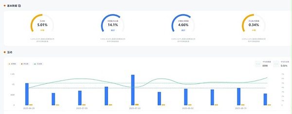 YouTube网红推荐：美国家庭生活好物分享微型博主频道数据
