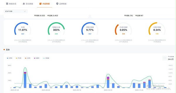 TikTok网红推荐：820万粉美国头部生活博主频道数据