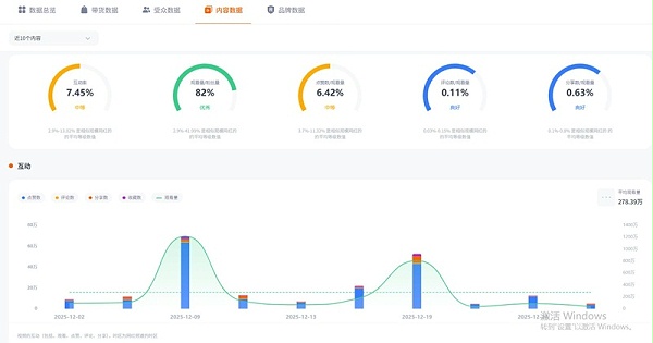 TikTok网红推荐：340万粉美国美食博主频道数据