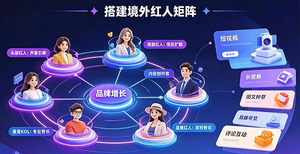 境外红人推广方案怎么做？品牌出海营销策略与执行指南