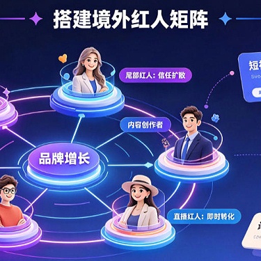 境外红人推广方案怎么做？品牌出海营销策略与执行指南