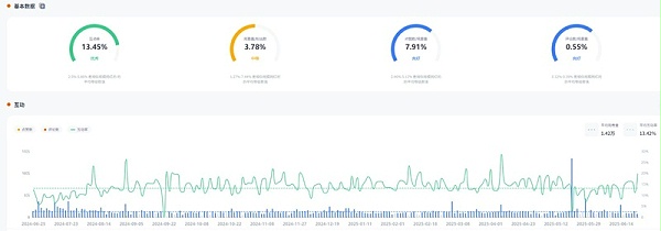YouTube网红推荐:美国宠物健康护理博主频道数据