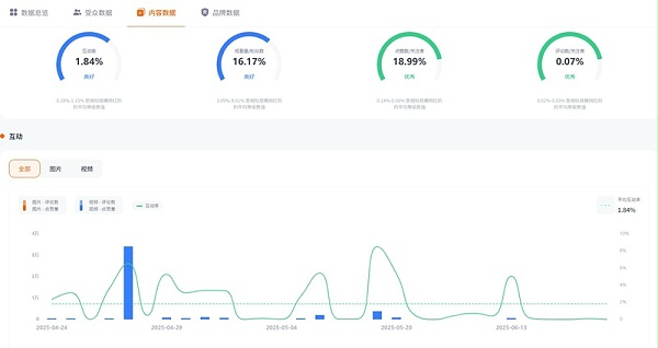 TikTok网红推荐：美国160万粉丝的穿搭时尚类博主频道数据