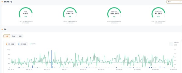 TikTok网红推荐:美国宠物食品/用品推广博主频道数据