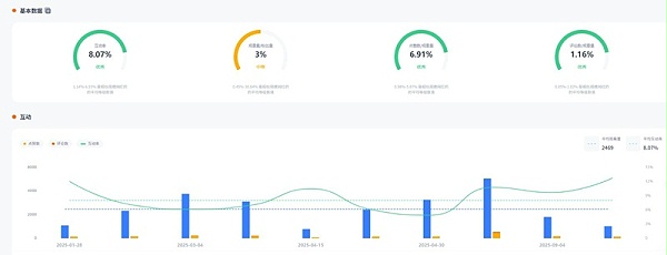 YouTube网红推荐:加拿大时尚生活微型小达人频道数据