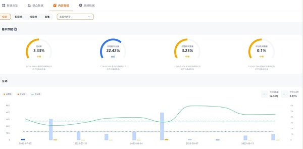 YouTube网红推荐:法国生活家庭类博主频道数据