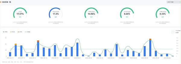 TikTok网红:美国120万粉丝母婴生活博主频道数据