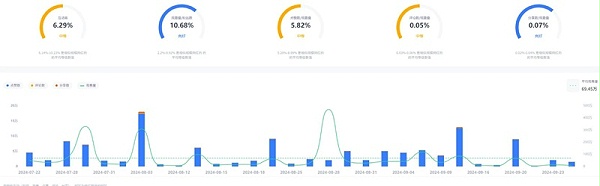 TikTok网红:南非娱乐型博主推广食物相关产品达人频道数据