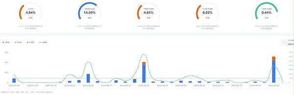 TikTok网红:美国生活家庭类大博主频道数据