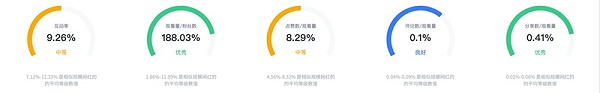 Instagram网红营销:德国母婴生活类博主IG腰部儿童博主频道数据