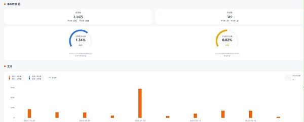 Instagram网红推荐:墨西哥旅游类达人频道数据