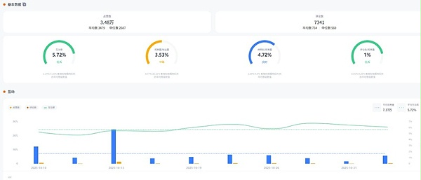 YouTube网红推荐:美国科技网红高互动数码产品合作博主频道数据