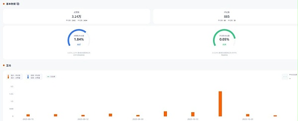 Instagram网红推荐:英国家居类红人频道数据