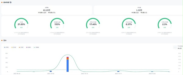 TikTok网红推荐:美国母婴亲子网红频道数据