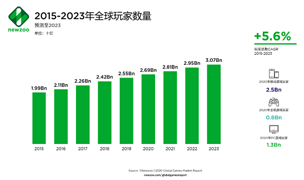 游戏出海最有效的营销策略—海外KOL营销