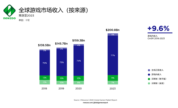 游戏出海最有效的营销策略—海外KOL营销