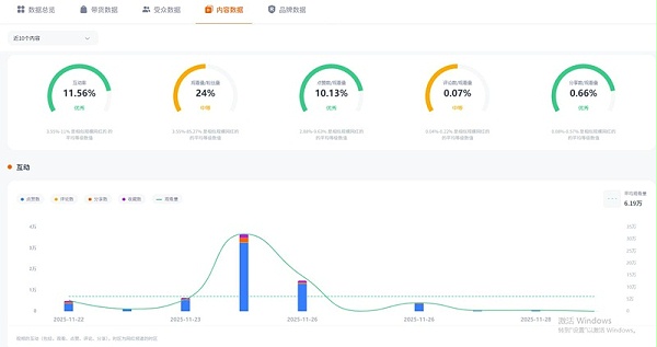 TikTok网红推荐：意大利旅行博主频道数据