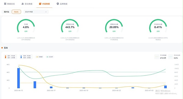 Instagram网红推荐：61万粉西班牙科技博主频道数据