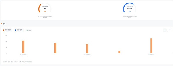 Instagram网红推荐：3万粉美国健身博主频道数据