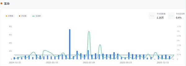 YouTube网红推荐：德国科技测评博主频道数据