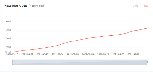 YouTube红人推广