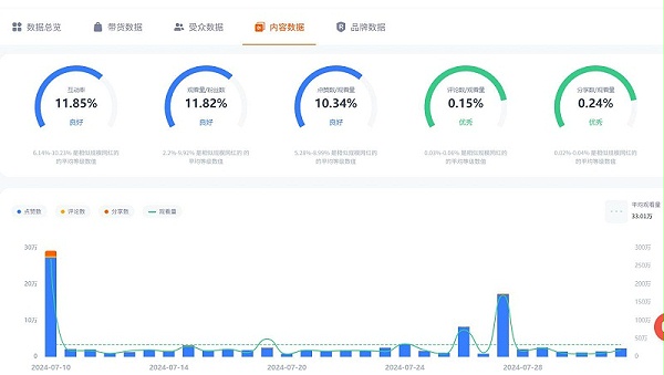 耳机电子产品美国tiktok博主网红频道数据