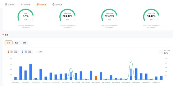 Instagram网红推广：韩国美妆护肤类中腰部KOL博主频道数据