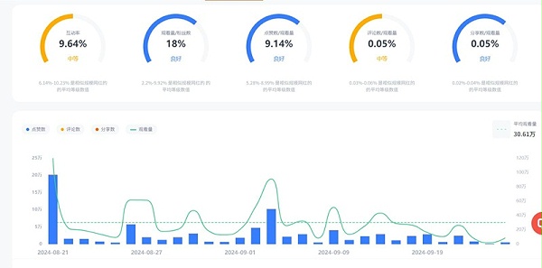 TikTok网红:美国家庭母婴产品宣传推广博主视频数据