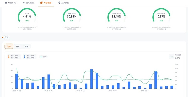 TikTok网红推荐:美国旅游和娱乐探店打卡类博主达人频道数据 TikTok网红推荐:美国旅游和娱乐探店打卡类博主达人频道数据