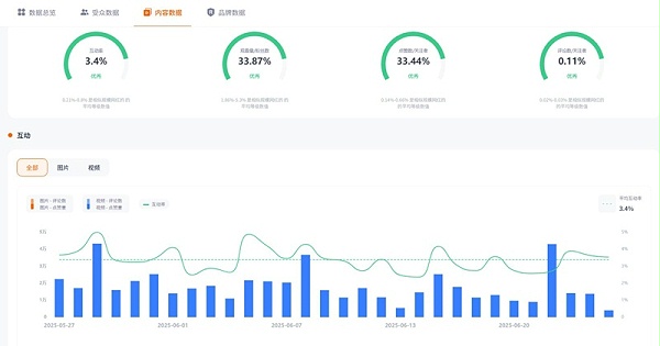 TikTok网红推荐:美国生活服饰类短视频推广海外博主频道数据 TikTok网红推荐:美国生活服饰类短视频推广海外博主频道数据