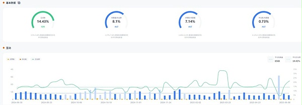 YouTube网红推荐:10.6万粉丝的美国宠物与生活方式类博主频道数据 YouTube网红推荐:10.6万粉丝的美国宠物与生活方式类博主频道数据