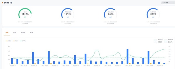 YouTube网红推广:加拿大阅读干货型博主推荐频道数据