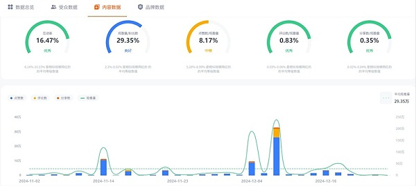 TikTok网红:墨西哥智能科技产品推广博主达人频道数据