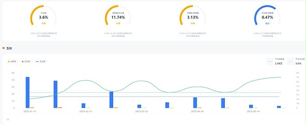 YouTube网红推荐:英国3D打印机科技测评博主频道数据