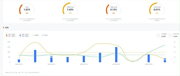Instagram网红推荐:阿联酋美容护肤技巧型达人频道数据