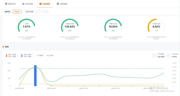Instagram网红推荐:西班牙80万粉丝的旅行kol达人频道数据