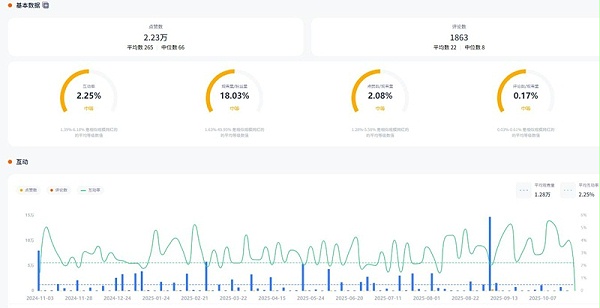 YouTube网红推荐:美国科技硬件设备深度讲解的垂直博主频道数据