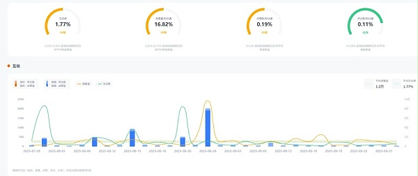 Instagram网红推荐：美国时尚旅行微型小博主频道数据